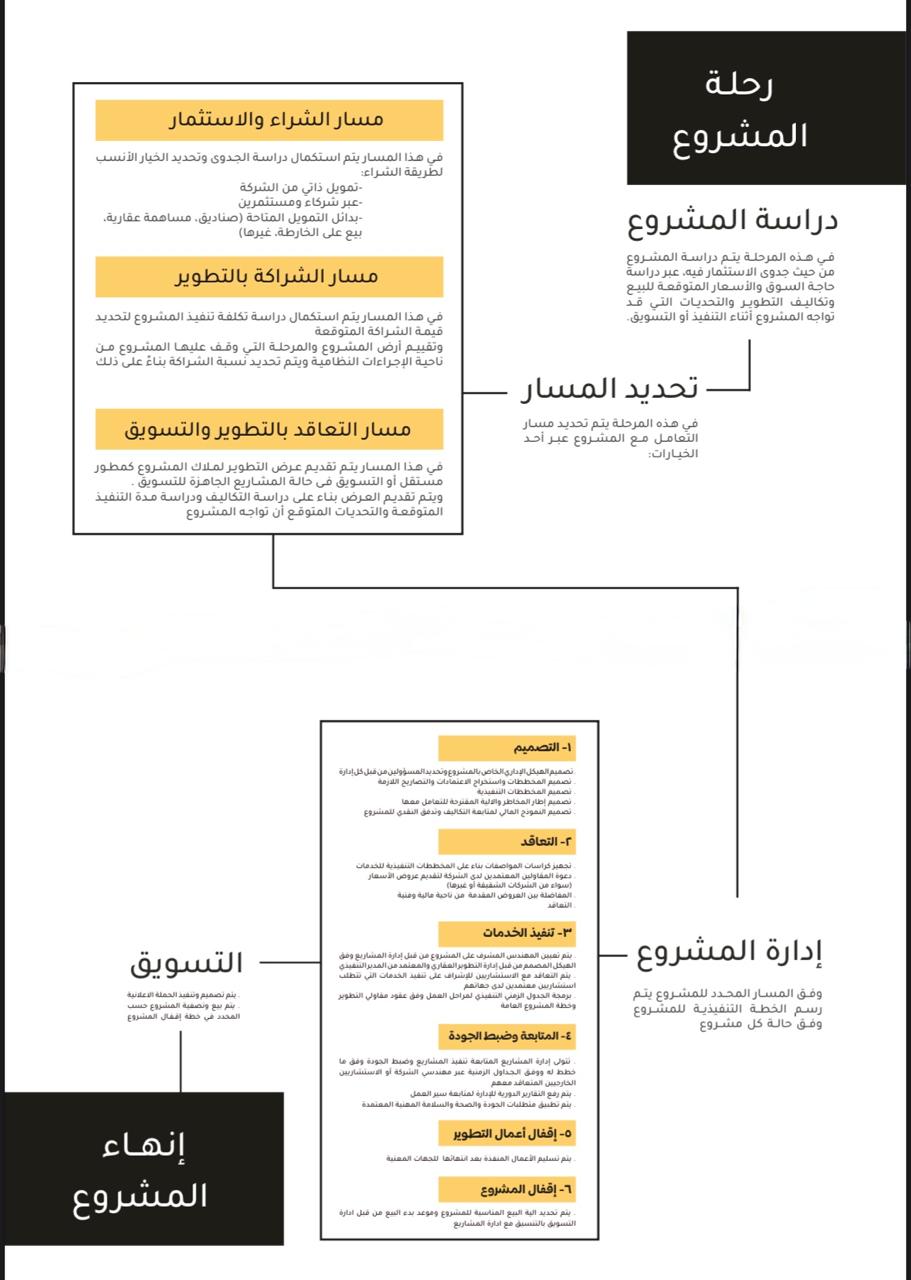 دراست المشروع